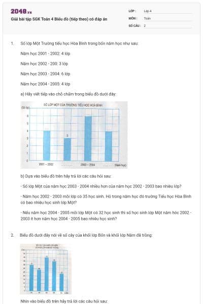 Giải bài tập SGK Toán 4 Biểu đồ (tiếp theo) có đáp án