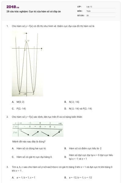 28 câu trắc nghiệm: Cực trị của hàm số có đáp án
