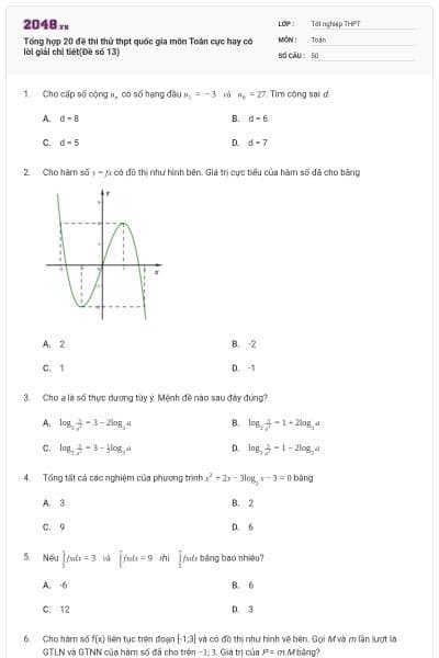 Tổng hợp 20 đề thi thử thpt quốc gia môn Toán cực hay có lời giải chi tiết(Đề số 13)