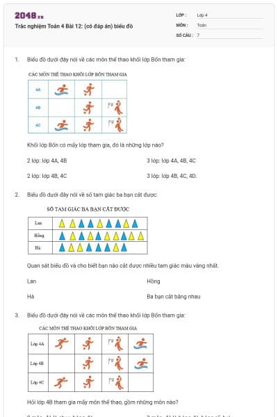Trắc nghiệm Toán 4 Bài 12: (có đáp án) biểu đồ