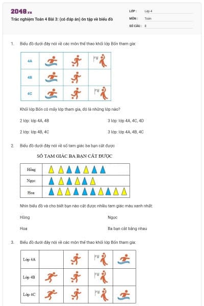 Trắc nghiệm Toán 4 Bài 3: (có đáp án) ôn tập về biểu đồ