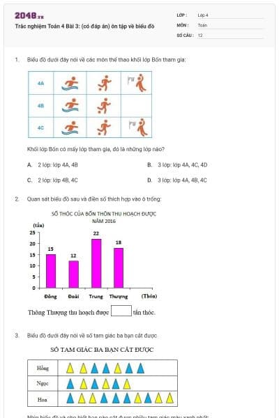 Trắc nghiệm Toán 4 Bài 3: (có đáp án) ôn tập về biểu đồ