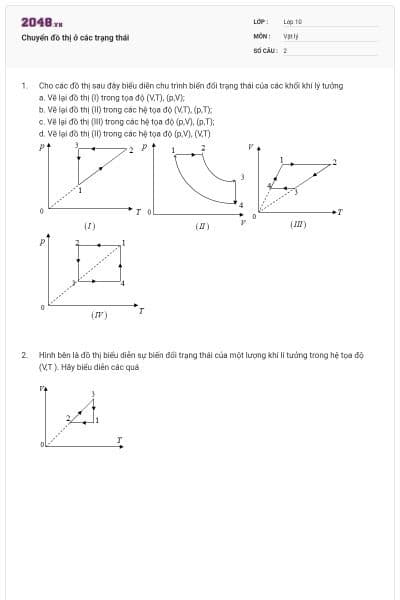 Chuyển đồ thị ở các trạng thái