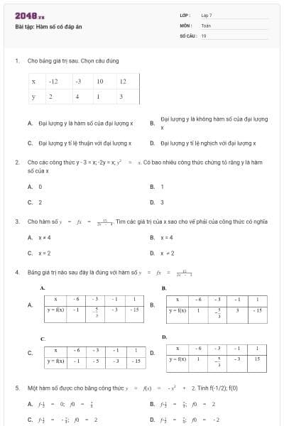 Bài tập: Hàm số có đáp án