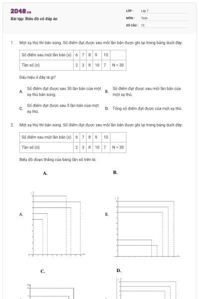 Bài tập: Biểu đồ có đáp án