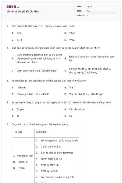 Vài nét về tác giả Hồ Chí Minh