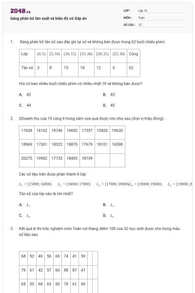 bảng phân bố tần suất và biểu đồ có đáp án