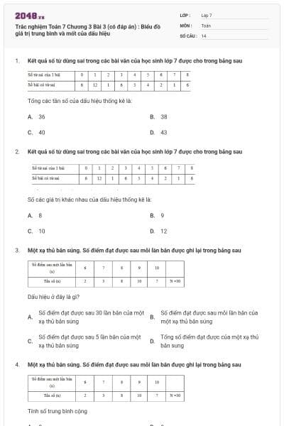 Trắc nghiệm Toán 7 Chương 3 Bài 3 (có đáp án) : Biểu đồ giá trị trung bình và mốt của dấu hiệu