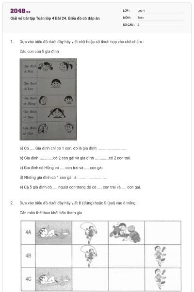Giải vở bài tập Toán lớp 4 Bài 24. Biểu đồ có đáp án