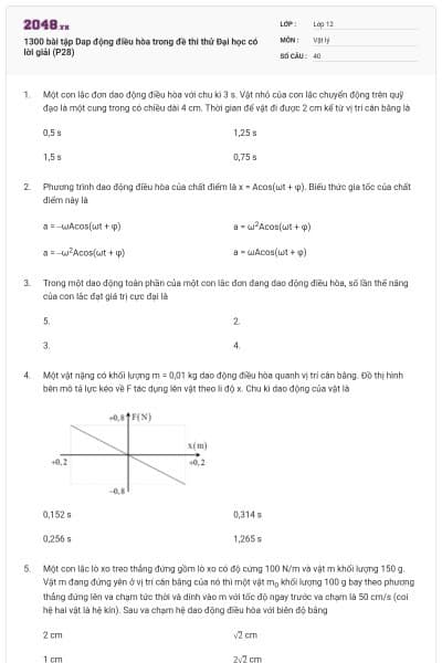 1300 bài tập Dap động điều hòa trong đề thi thử Đại học có lời giải (P28)