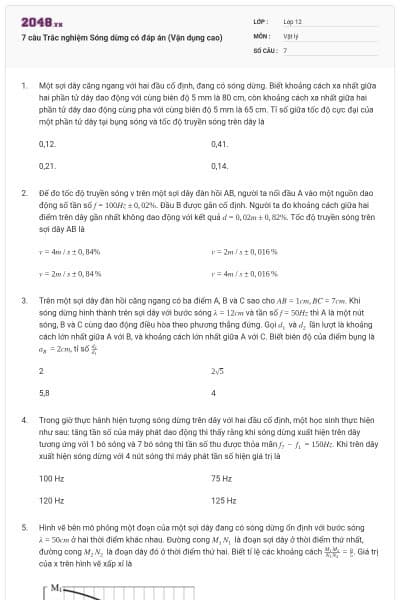 7 câu Trắc nghiệm Sóng dừng có đáp án (Vận dụng cao)