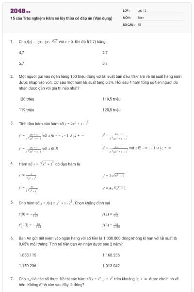 15 câu Trắc nghiệm Hàm số lũy thừa có đáp án (Vận dụng)