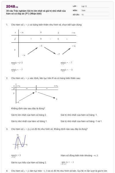 30 câu Trắc nghiệm Giá trị lớn nhất và giá trị nhỏ nhất của hàm số có đáp án (P1) (Nhận biết)
