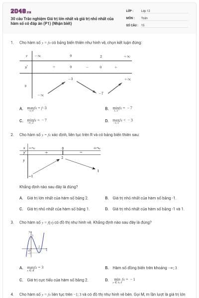 30 câu Trắc nghiệm Giá trị lớn nhất và giá trị nhỏ nhất của hàm số có đáp án (P1) (Nhận biết)