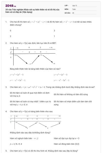 20 câu Trắc nghiệm Khảo sát sự biến thiên và vẽ đồ thị của hàm số có đáp án (Vận dụng)