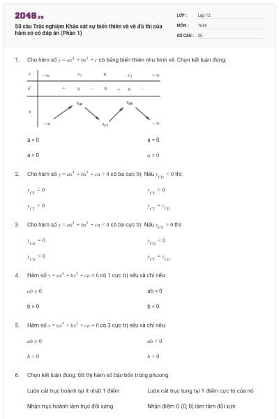 50 câu Trắc nghiệm Khảo sát sự biến thiên và vẽ đồ thị của hàm số có đáp án (Phần 1)