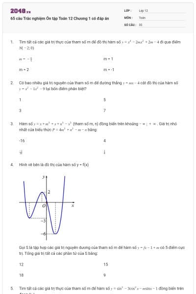 65 câu Trắc nghiệm Ôn tập Toán 12 Chương 1 có đáp án