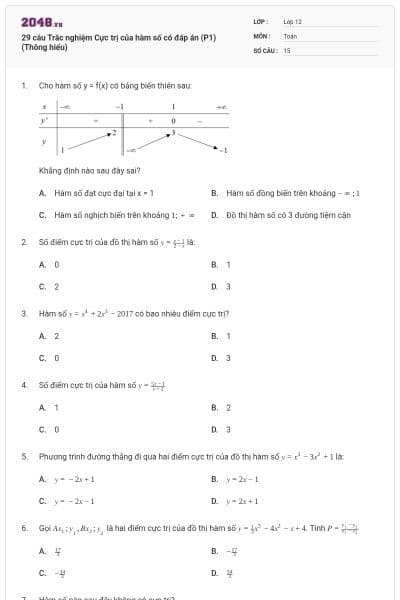 29 câu Trắc nghiệm Cực trị của hàm số có đáp án (P1) (Thông hiểu)