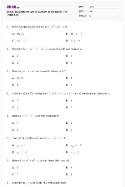 30 câu Trắc nghiệm Cực trị của hàm số có đáp án (P2) (Nhận biết)