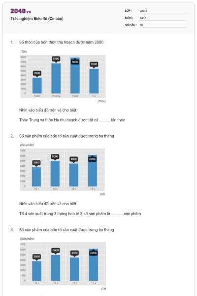 Trắc nghiệm Biểu đồ (Cơ bản)