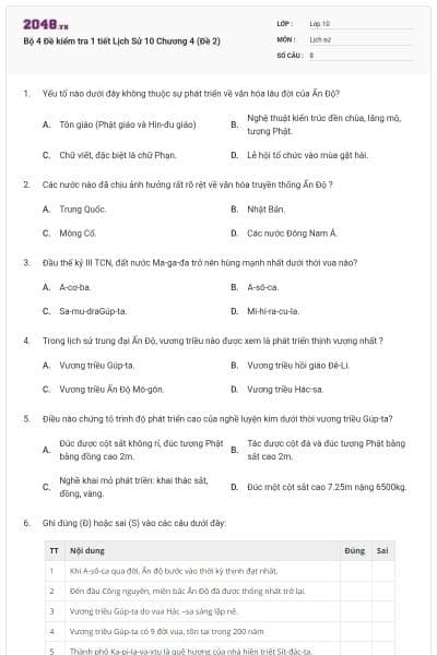 Bộ 4 Đề kiểm tra 1 tiết Lịch Sử 10 Chương 4 (Đề 2)