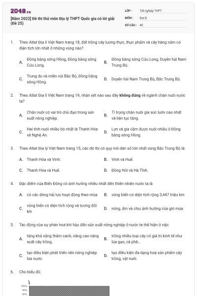 [Năm 2022] Đề thi thử môn Địa lý THPT Quốc gia có lời giải (Đề 25)