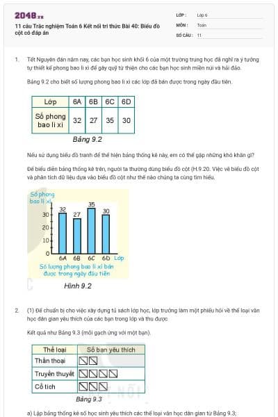 11 câu Trắc nghiệm Toán 6 Kết nối tri thức Bài 40: Biểu đồ cột có đáp án
