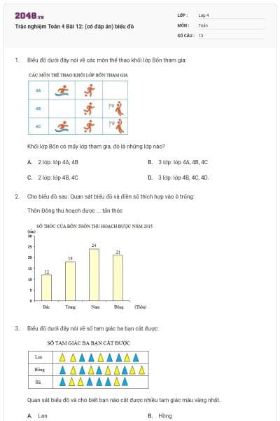 Trắc nghiệm Toán 4 Bài 12: (có đáp án) biểu đồ