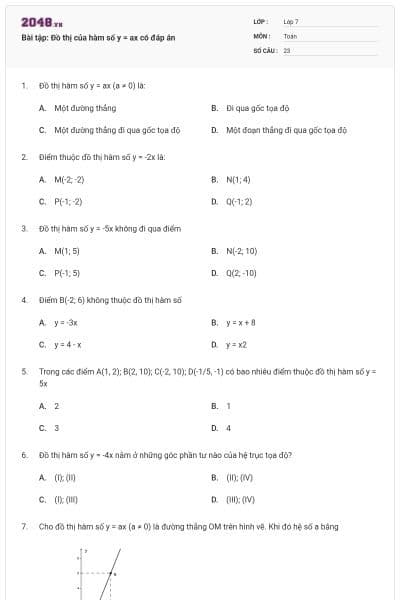 Bài tập: Đồ thị của hàm số y = ax có đáp án
