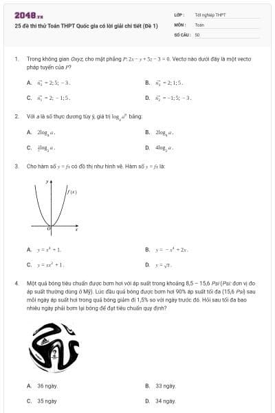 25 đề thi thử Toán THPT Quốc gia có lời giải chi tiết (Đề 1)