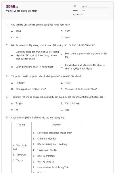 Vài nét về tác giả Hồ Chí Minh