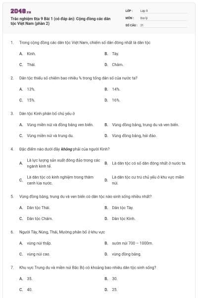 Trắc nghiệm Địa 9 Bài 1 (có đáp án): Cộng đồng các dân tộc Việt Nam (phần 2)