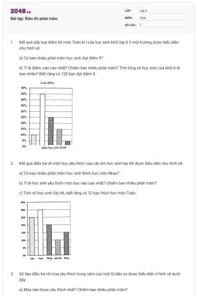 Bài tập: Biểu đồ phần trăm