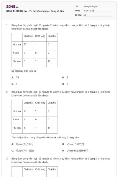 ĐGNL ĐHQG Hà Nội - Tư duy định lượng - Bảng số liệu