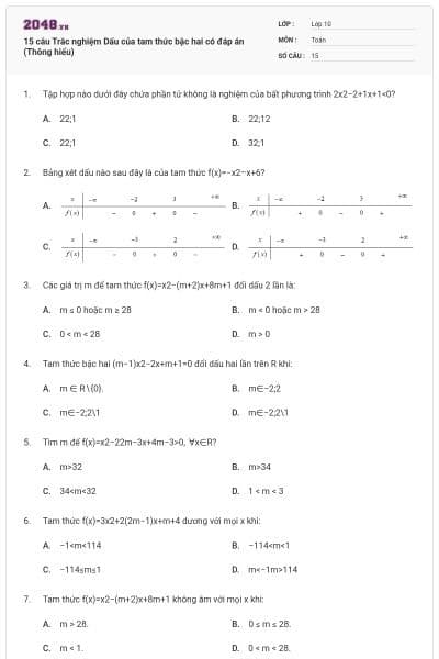 15 câu Trắc nghiệm Dấu của tam thức bậc hai có đáp án (Thông hiểu)
