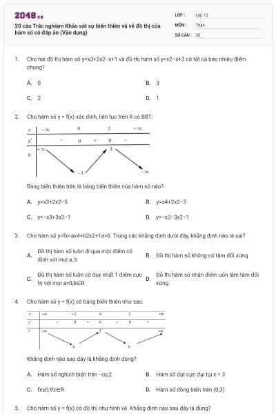 20 câu Trắc nghiệm Khảo sát sự biến thiên và vẽ đồ thị của hàm số có đáp án (Vận dụng)