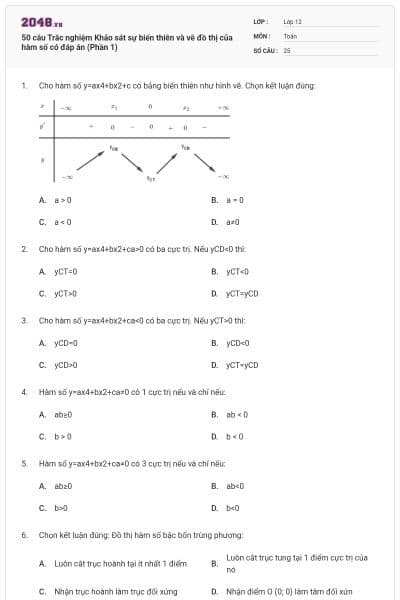 50 câu Trắc nghiệm Khảo sát sự biến thiên và vẽ đồ thị của hàm số có đáp án (Phần 1)