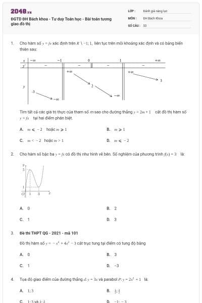 ĐGTD ĐH Bách khoa - Tư duy Toán học - Bài toán tương giao đồ thị