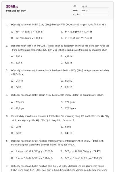 Phản ứng đốt cháy