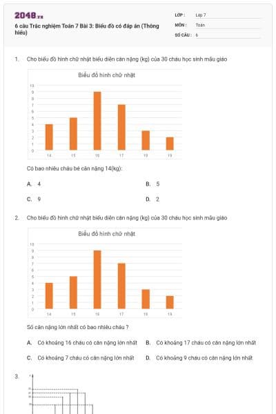 6 câu Trắc nghiệm Toán 7 Bài 3: Biểu đồ có đáp án (Thông hiểu)