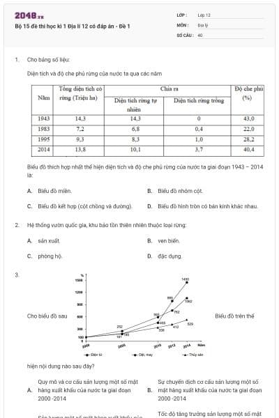 Bộ 15 đề thi học kì 1 Địa lí 12 có đáp án - Đề 1