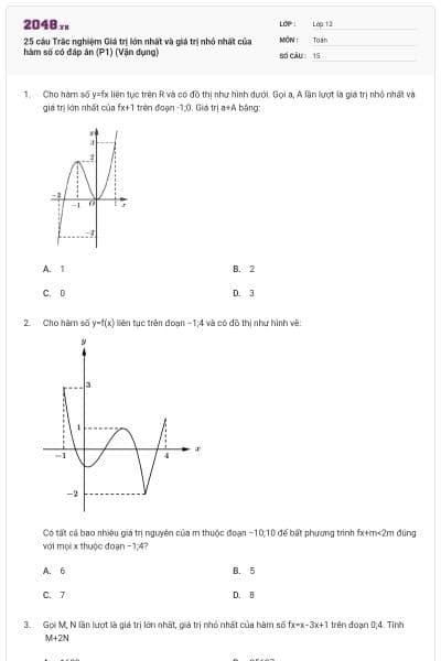 25 câu Trắc nghiệm Giá trị lớn nhất và giá trị nhỏ nhất của hàm số có đáp án (P1) (Vận dụng)