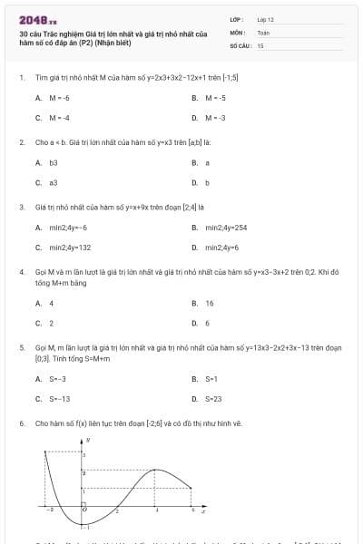 30 câu Trắc nghiệm Giá trị lớn nhất và giá trị nhỏ nhất của hàm số có đáp án (P2) (Nhận biết)