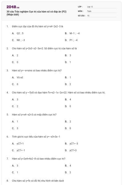 30 câu Trắc nghiệm Cực trị của hàm số có đáp án (P2) (Nhận biết)