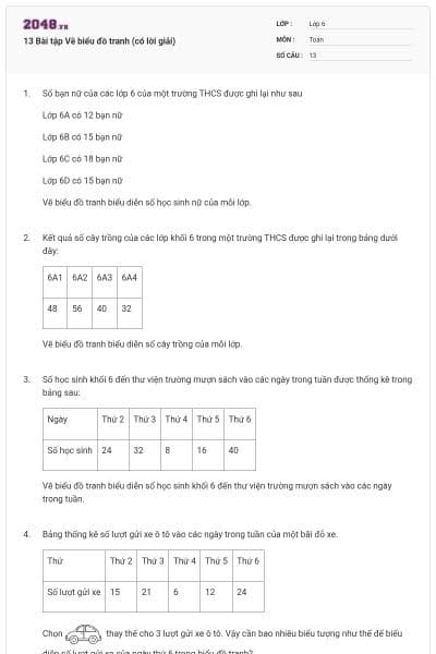 13 Bài tập Vẽ biểu đồ tranh (có lời giải)