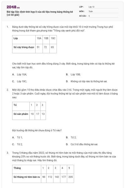 Bài tập Xác định tính hợp lí của dữ liệu trong bảng thống kê (có lời giải)