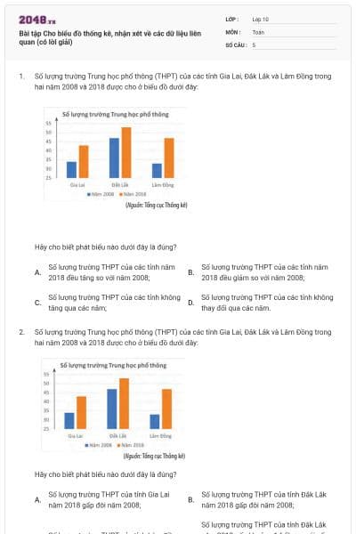 Bài tập Cho biểu đồ thống kê, nhận xét về các dữ liệu liên quan (có lời giải)