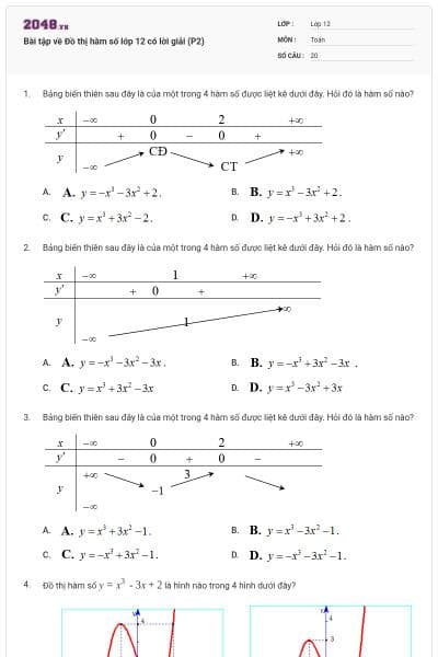 Bài tập về Đồ thị hàm số lớp 12 có lời giải (P2)