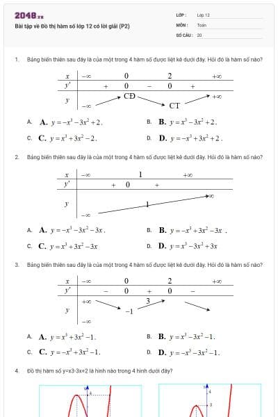 Bài tập về Đồ thị hàm số lớp 12 có lời giải (P2)