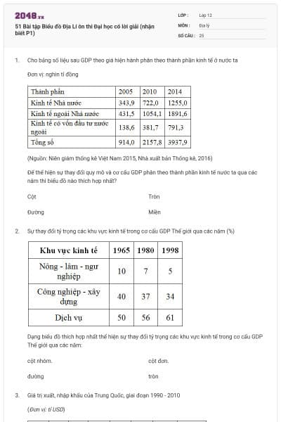 51 Bài tập Biểu đồ Địa Lí ôn thi Đại học có lời giải (nhận biết P1)